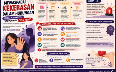 Mewaspadai Kekerasan dalam Hubungan: Kenali Red Flag Sebelum Terlambat